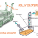 Illustration for article titled Upset About Rolling Coal? Stop Whining And Fight Back With This